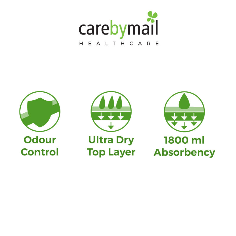 CarebyMail Disposable Incontinence Bed Pads (60x90cm)