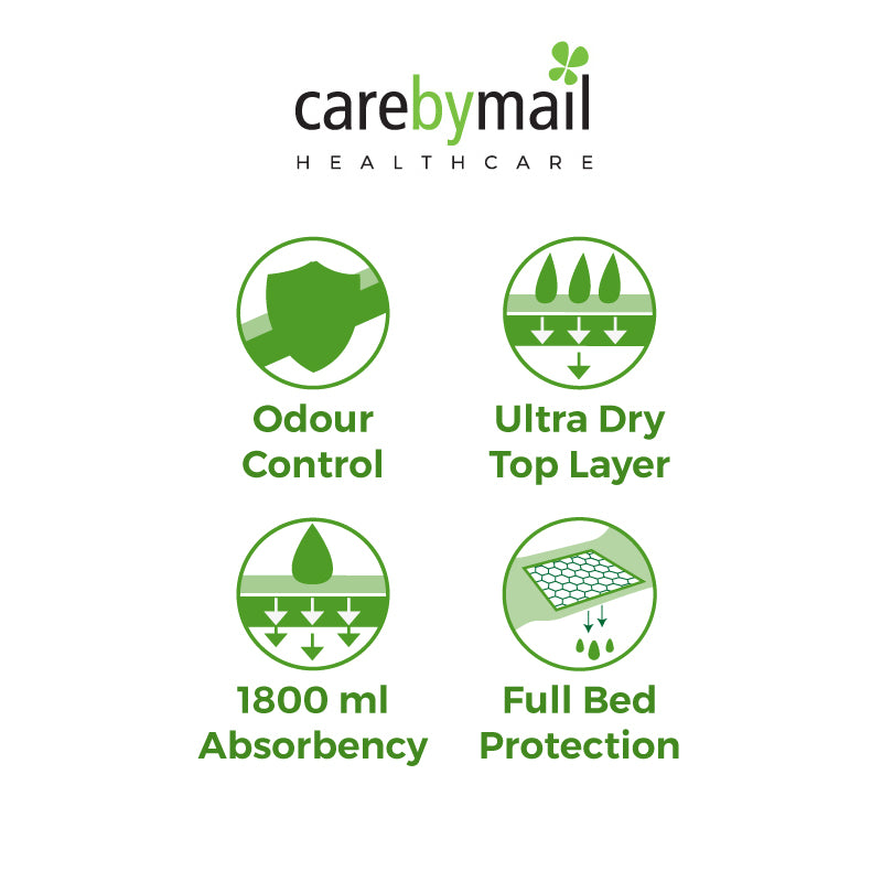 CarebyMail Disposable Incontinence Bed Pads (80x180cm)